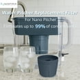 thumbnail image 2 of Nispira Water Pitcher Filter Replacement For Epic Nano Pitcher 150 Gallon, 1 Pack, 2 of 8