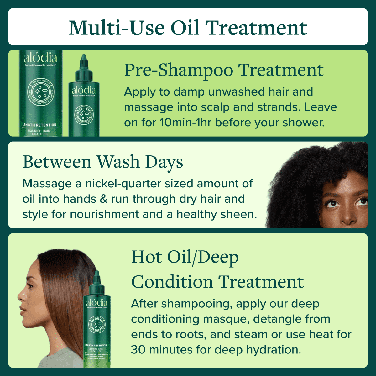ALODIA Nourish & Grow Hair and Scalp Treatment - Avocado Oil & Rosemary Pre-Shampoo and Hot Oil for All Hair Types - 8 oz
