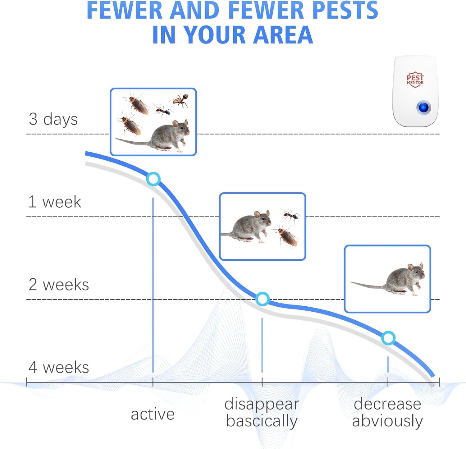 Ultrasonic Pest lent 10 Packs, Plug-in Ultrasonic Pest lent Indoor, Effectively Mosquitoes Mice Flies Cockroaches Insects Spiders Ants, Pest Control for Home Office Kitchen Room