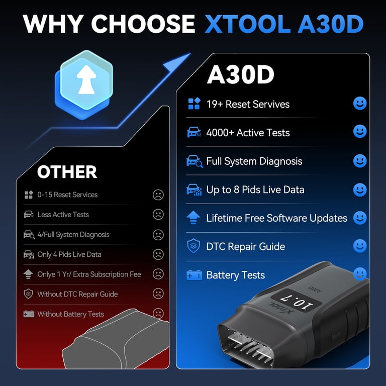 Used XTOOL Anyscan A30 BT OBD2 Scanner Full Bidirectional Diagnostic Tool