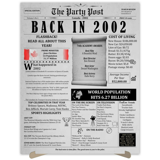The Party Post Affiche de Décoration de Fête 22e Anniversaire Née en 2002