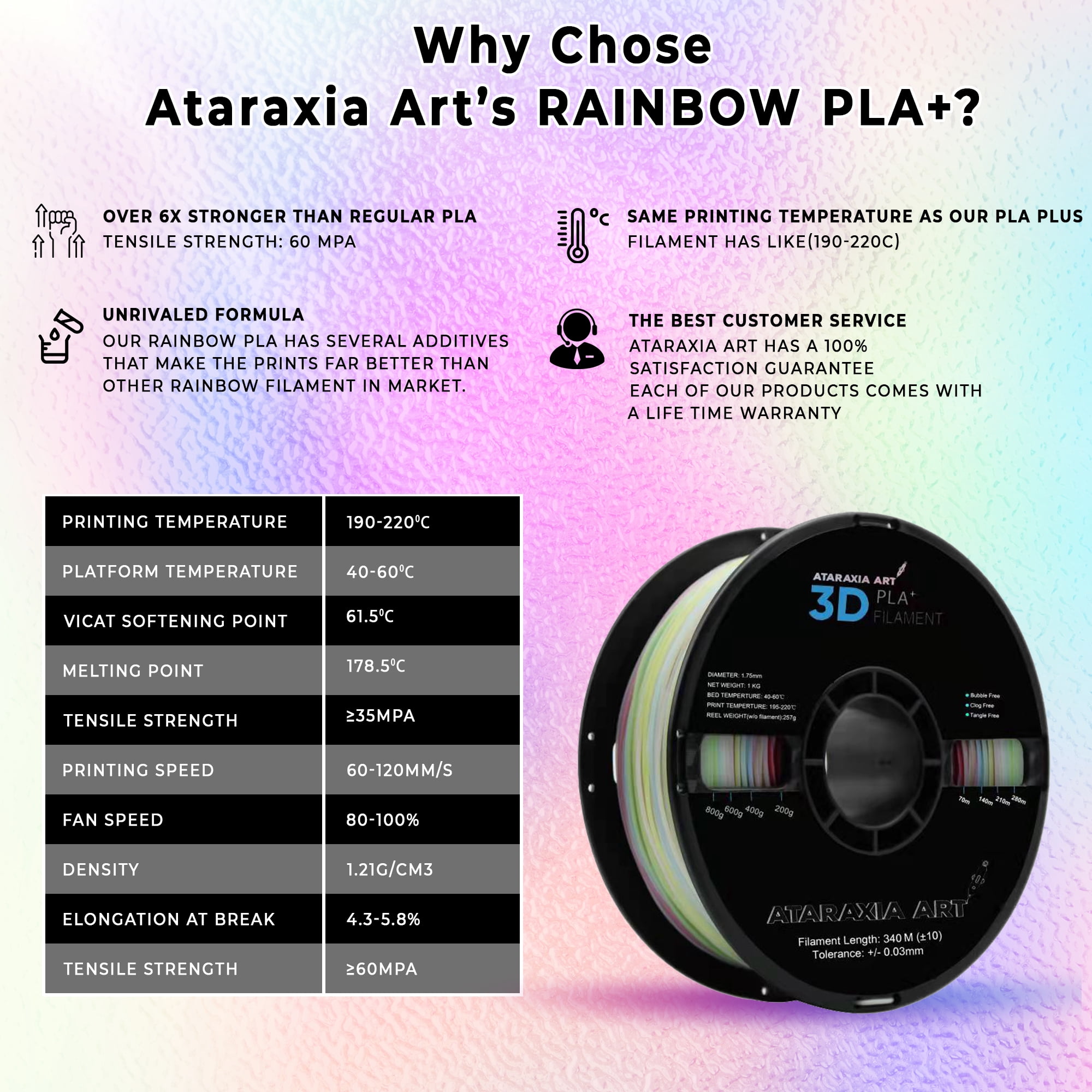 Ataraxia Art White Mini Rainbow Multicolor PLA Plus Filament 1.75mm,3D Printer 3D Printing Rainbow Filament, 1kg/2.2lb,Include Filament Storage Bag, Fit Most FDM 3D Printer