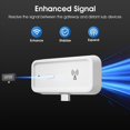 thumbnail image 3 of 3X Repetidor Zigbee para Hogar Inteligente Tuya, Extensor Tipo C, Amplificador de Señal, Repetidor de Transmisión, Puerta de Enlace, 3 of 7