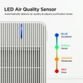 thumbnail image 3 of CUCKOO CAC-R1510FW 3-Stage Filtration H13 True HEPA Air Purifier for Mid-Sized (1,844 Sq. ft.) Rooms, Activated Carbon Filters, 99.97% Filtration, Auto+ Mode (White), 3 of 7