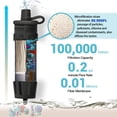 thumbnail image 2 of Filtro de agua NatureNova Mini portátil de emergencia, paquete de 4, 2 of 7