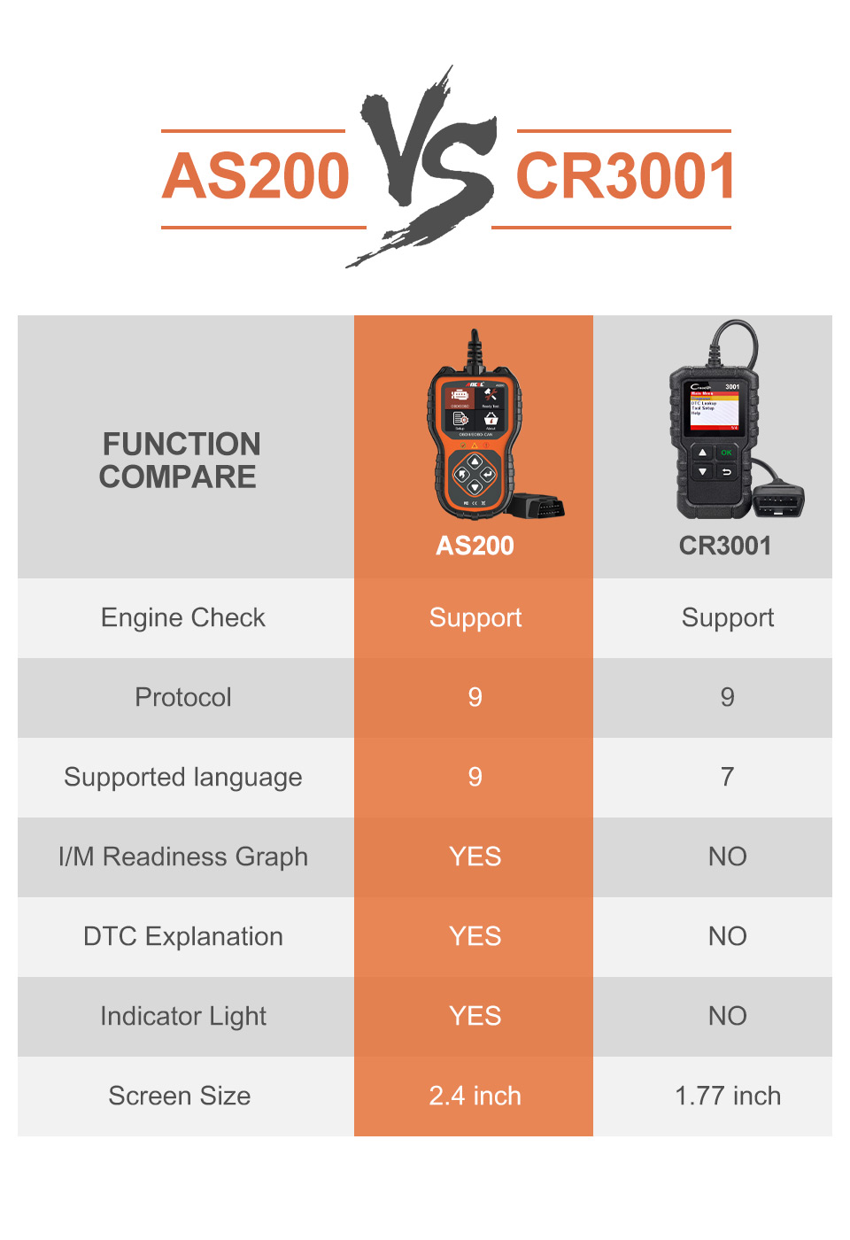 Ancel AS200 OBD2 Scanner Car Code Reader Engine Analyzer EOBD OBD2 Automotive Diagnostic Tool OBD 2 Auto Scan Tools OBDII Code Scanner Read Clear Error Codes Turn off the MIL Fits for 12V 16Pin Cars