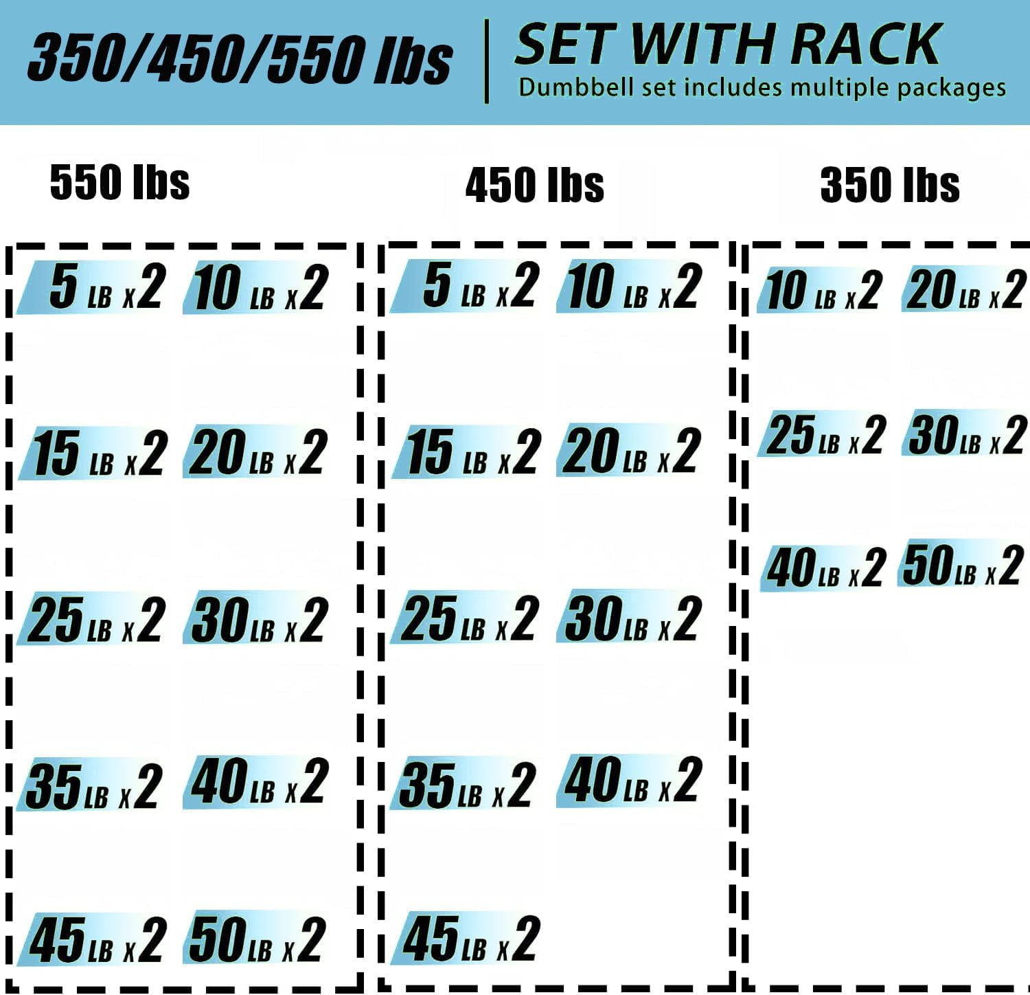 350 lbs Hex Dumbbell Set with Storage Rack - 5-50 lb Rubber Coated Adjustable Weights for Home Gym Strength Training - Men/Women