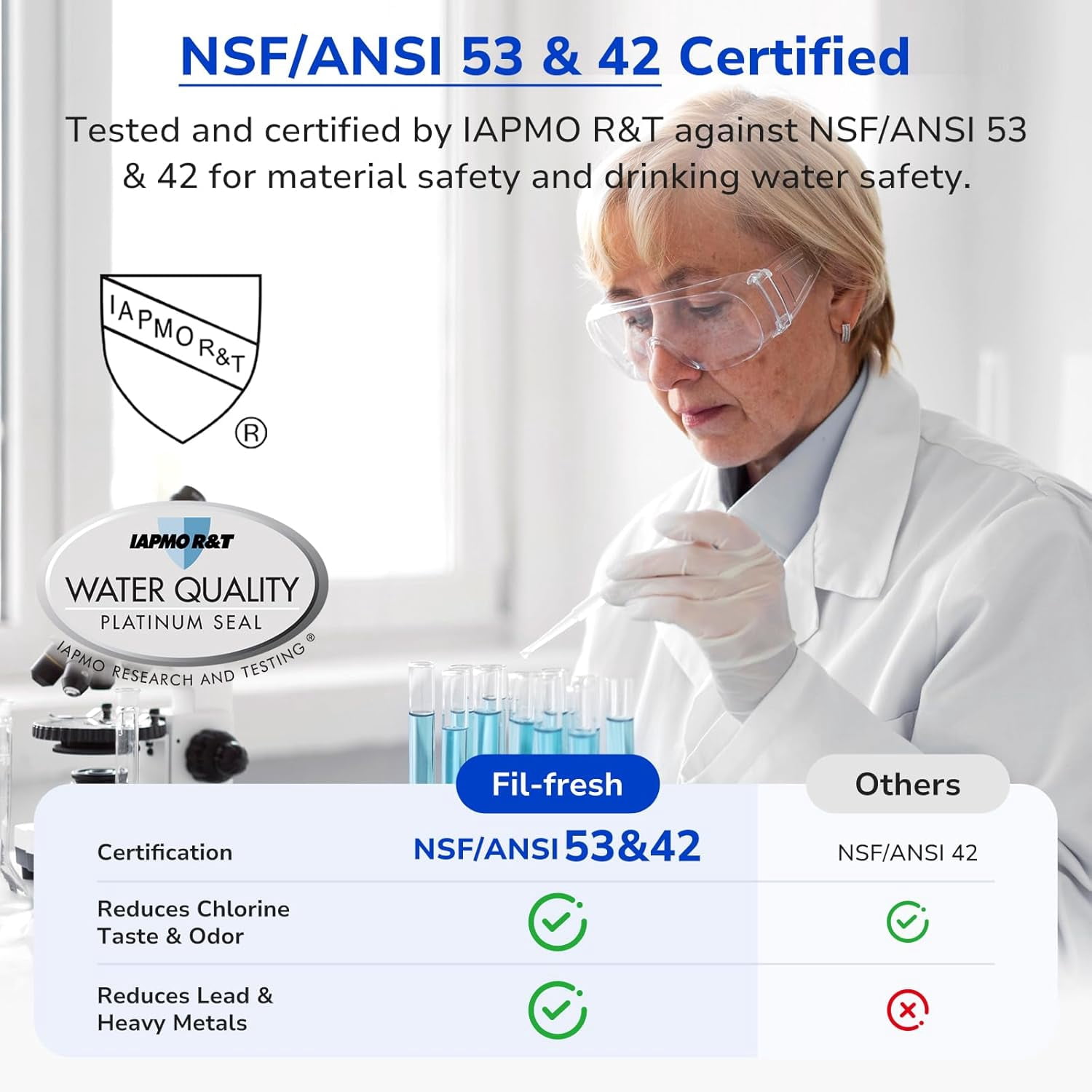 Fil-fresh 2-Pack Water Filter Replacement for Brita Pitchers & Dispensers, NSF 53 & 42 Certified, Reduces Lead & Chlorine, 12-Month Supply