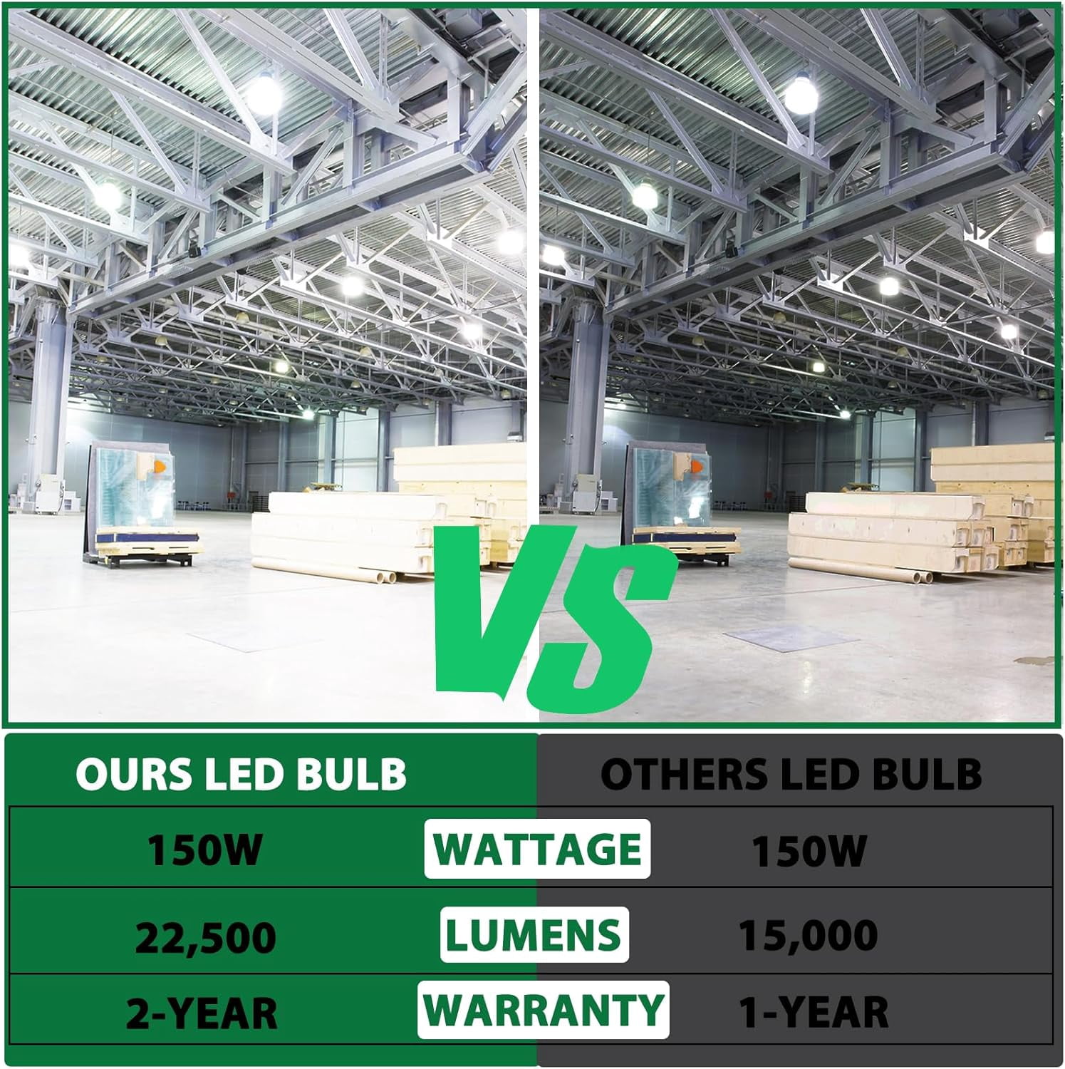150W LED Corn Bulb, E26/E39 Mogul Base Lamp, 14000LM,5000K Daylight,AC85-265V, Replacement 350-400 Watt Metal Halide HID HPS CFL for Warehouse Parking Lot High Bay Light Fixture Garage Workshop