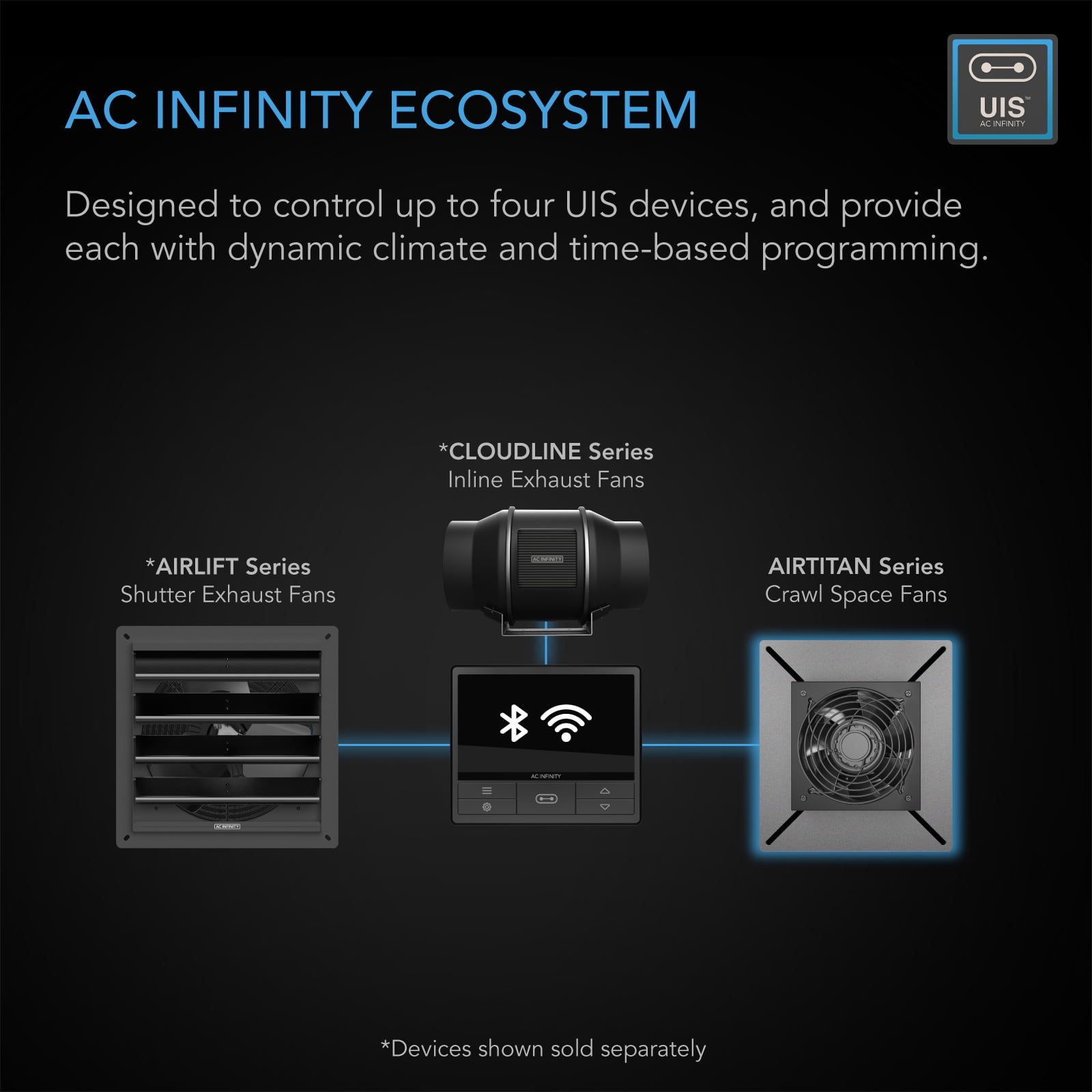 AC Infinity AIRTITAN T3, Ventilation Exhaust Fan 6" with WiFi Temperature Humidity Controller, EC Motor for Crawl Space, Basement, Garage, Attic, Hydroponics, Grow Rooms