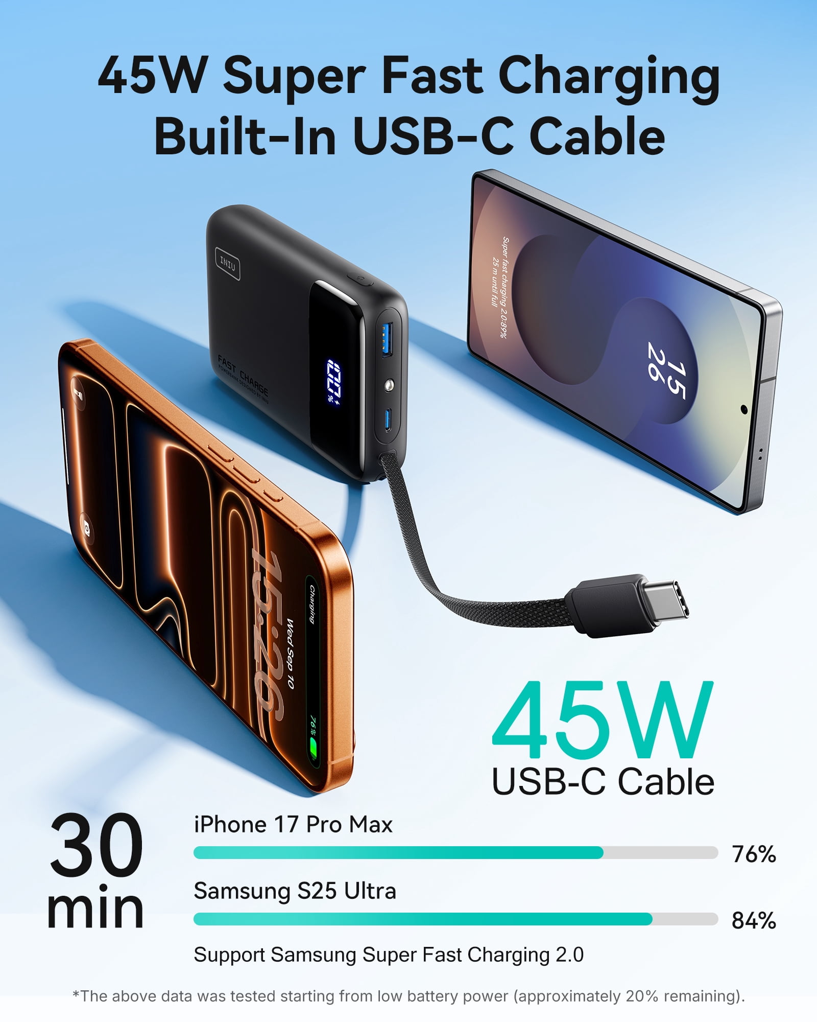 INIU 20,000 mAh Portable Power Bank with Built-in Cables, 45W Fast Portable Charger with USB-C, Battery Pack with LED Display Compatible with iPhone and Android Phone,Hiking,Travel Essentials,Black