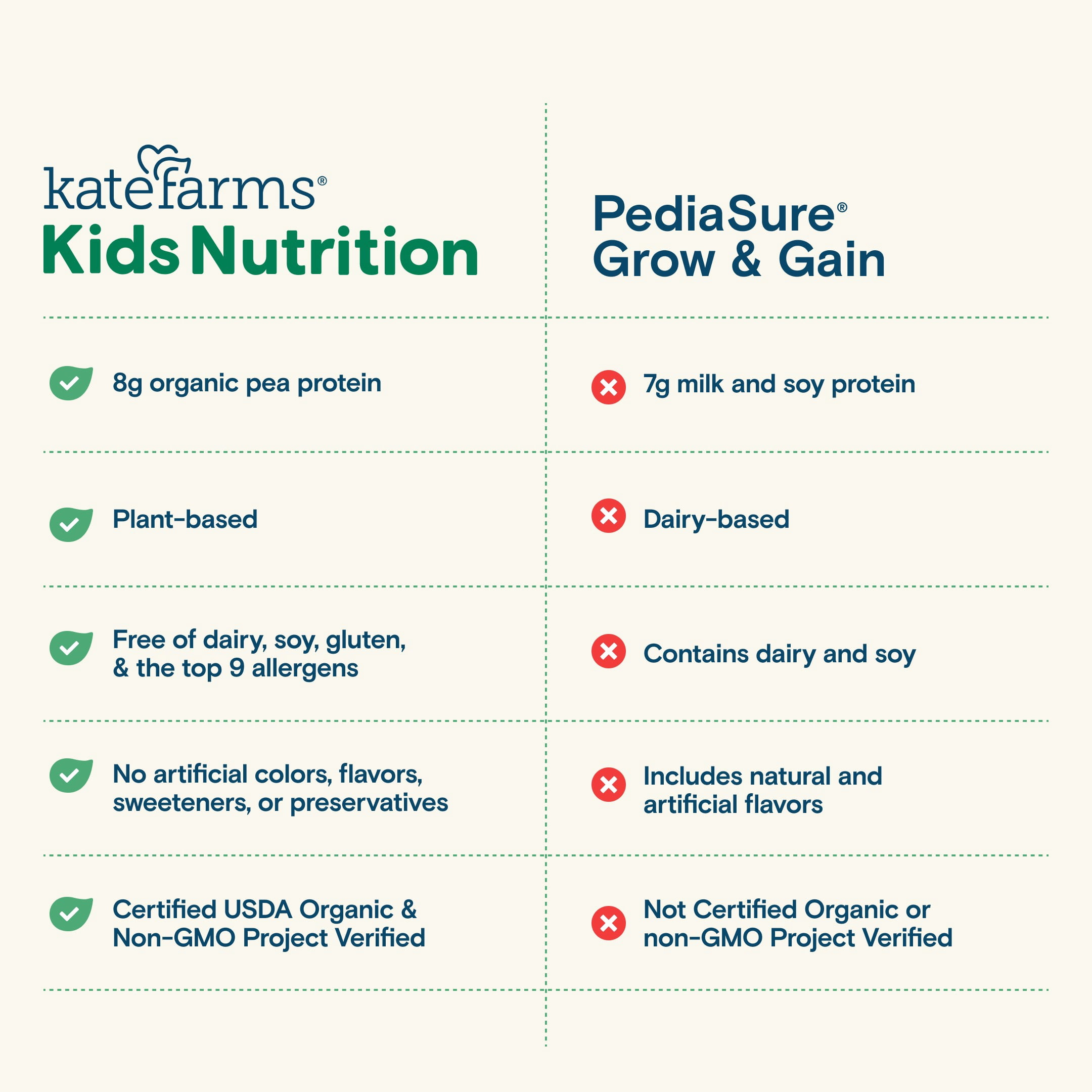 Kate Farms Kids Nutrition Shake, Chocolate, 4 Pack, 8.45 fl oz