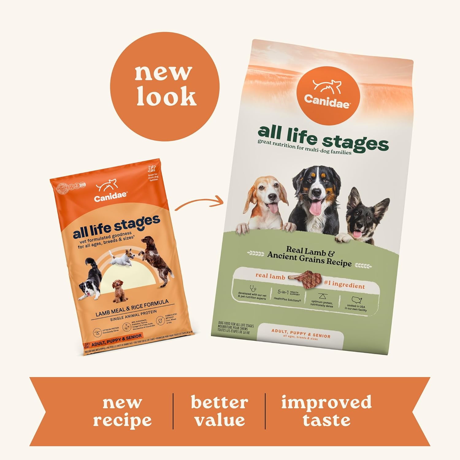 Canidae All Life Stages Real Lamb & Ancient Grains Dog Food 27lbs.