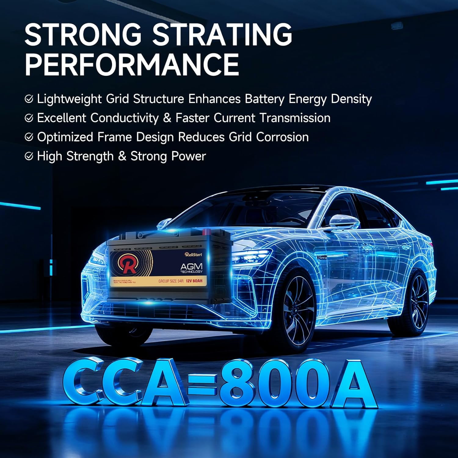 AGM Battery BCI Group 94R Car Battery-12V 80AH H7 Size 94R Automotive Battery, 12V Start-Stop AGM Car Batteries, Deep Cycle, 800CCA, 155RC