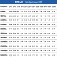 thumbnail image 4 of Cable coaxial XRDS-RF KMR 400 UHF de 50 pies para radio CB/Ham, 4 of 5
