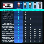Autel MaxiTPMS TS508WF TPMS Tool Relearn/Activate All Sensors, TPMS Scan Tool Read/Clear DTCs, TPMS Reset Upgraded of TS508 TS408