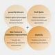 thumbnail image 5 of Sérum BENTON Vitamina C 20% pura para el cuidado de la piel facial, 30 ml, 5 of 7