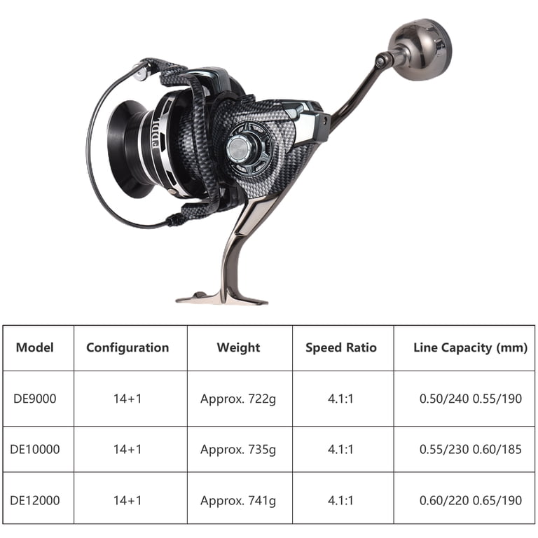 fin nor offshore spin fishing reel Fin-Nor FinNor 105-size Spinning FinNor 105-size Offshore Spinning Reel, 105 humminbird-14-m-id-sidb-y-solix-apex-side-imaging-2d-splitter-cable-720111-1 尺寸:Size-5-0 Gap-15.5mm FREE STANDING ROD RACK Gear Ratio