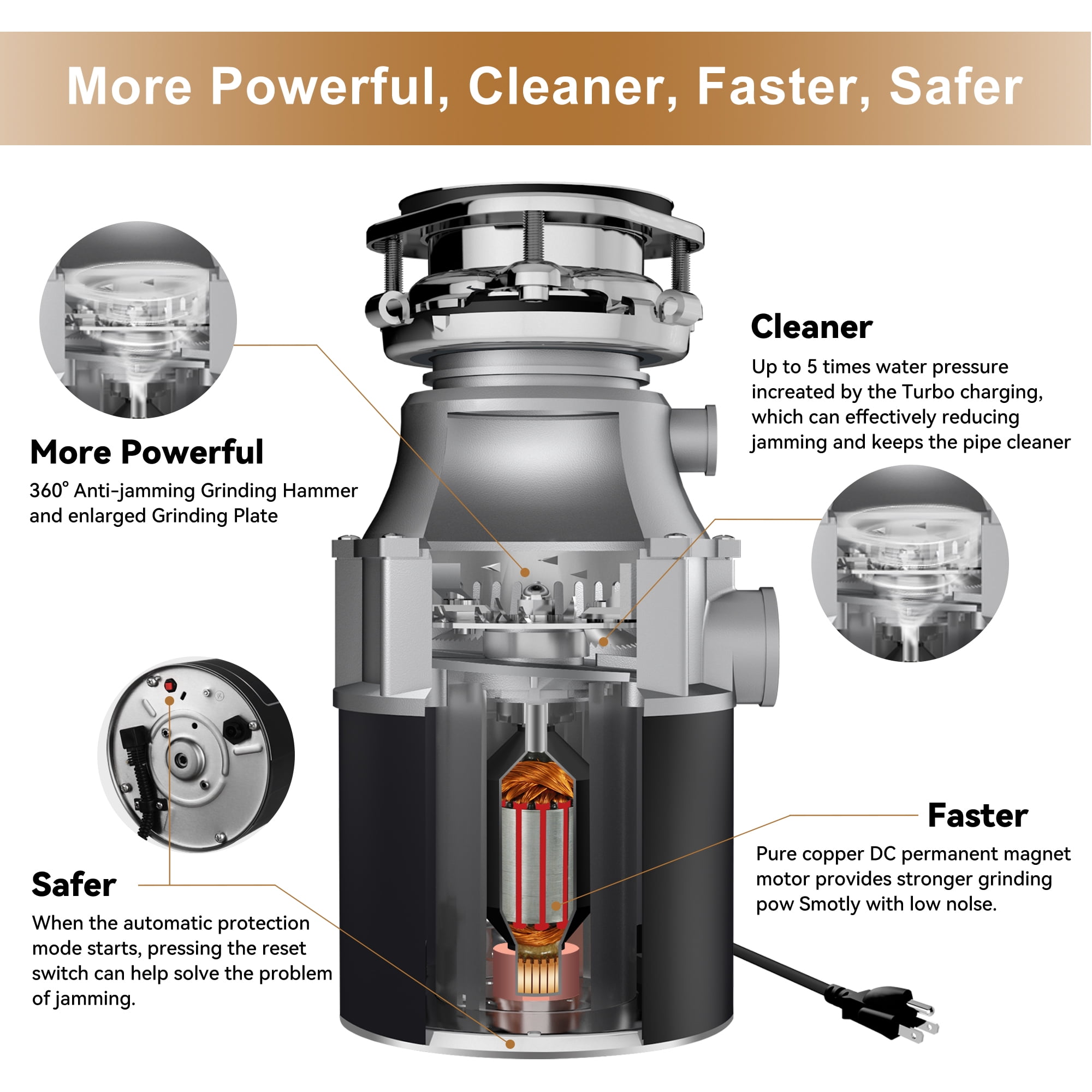 Trifecte 3/4PH Garbage Disposal, 3800RPM DC Motor Continuous Feed Food Waste Disposal with Power Cord