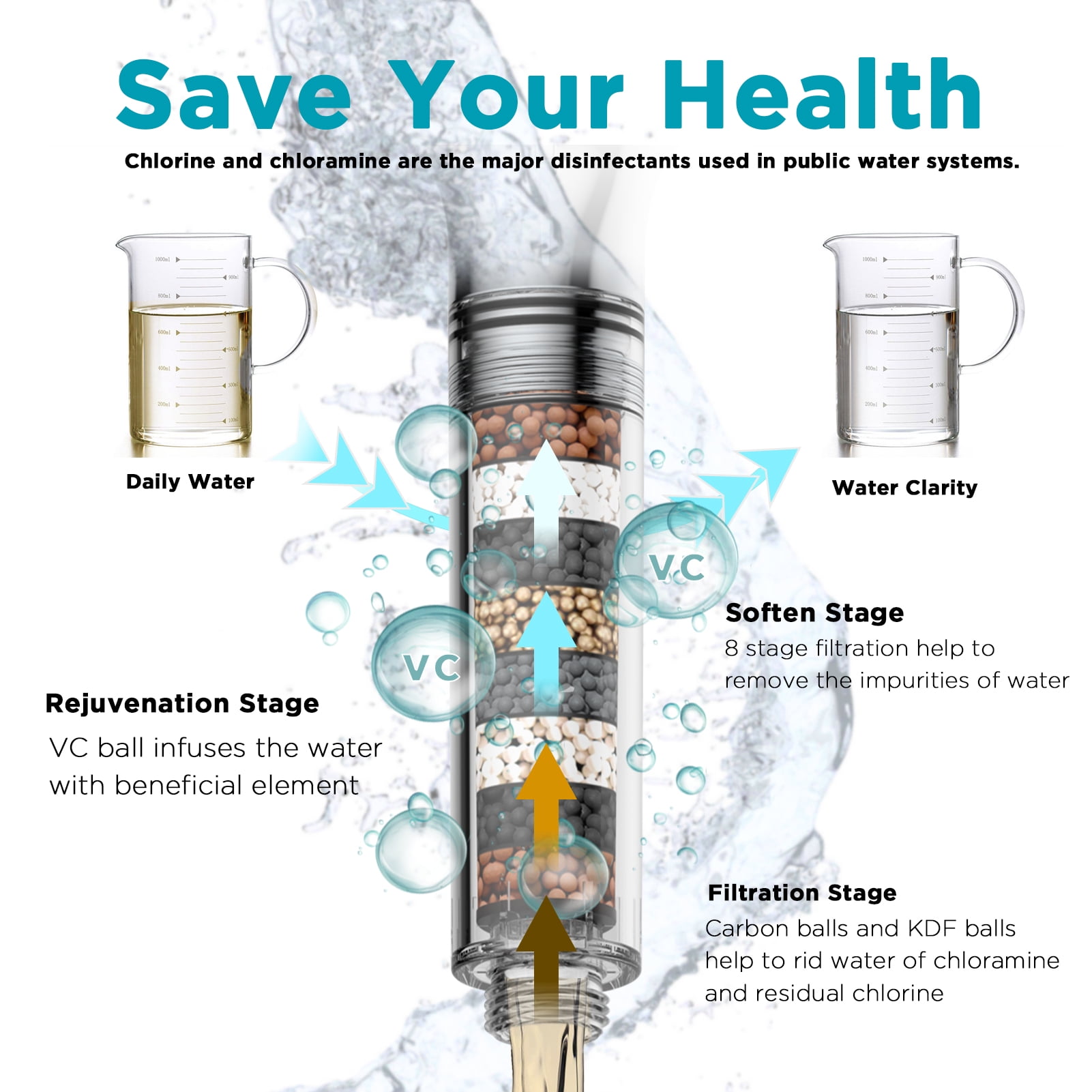 VXV Filtered Shower Head, 9 Modes High Pressure Shower Head with Handheld, with 71" Shower Hose &  Adjustable Bracket Filter Shower Head, Remove Chlorine & Hard Water, Chrome