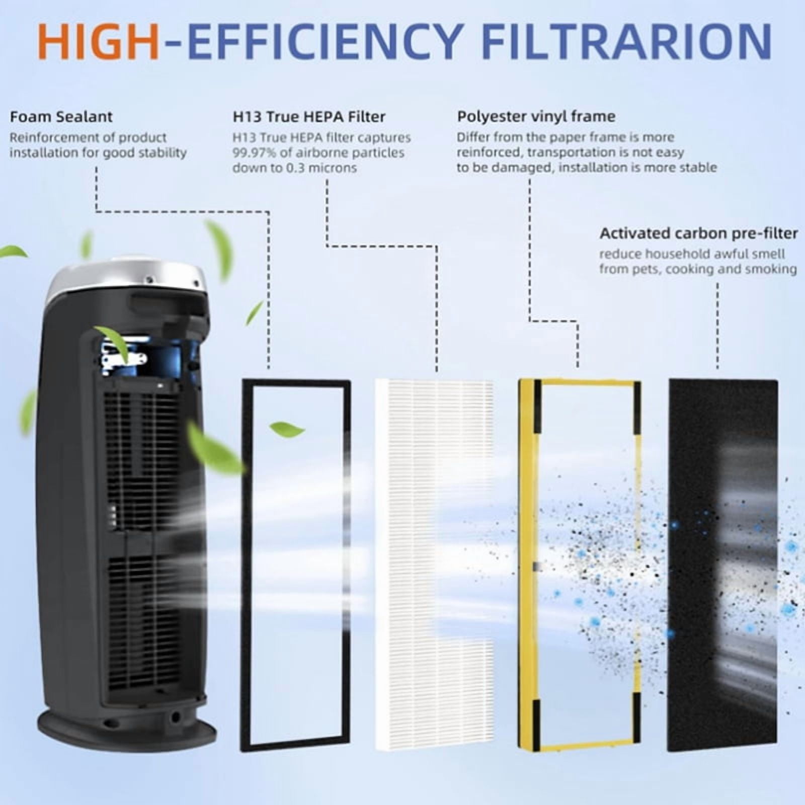 4+8PCS FLT4825 HEPA Filter B Replacement Compatible for G-Guardian Air Purifiers AC4825/4825E/4825W/4300/4800/4900/4850