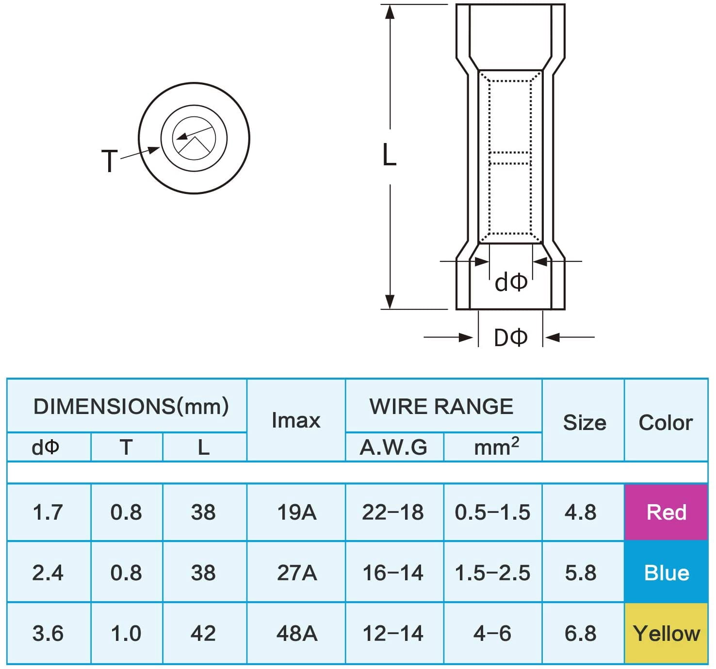 TICONN 400pc Heat Shrink Butt Wire Connectors Kit, Waterproof Crimp Terminals