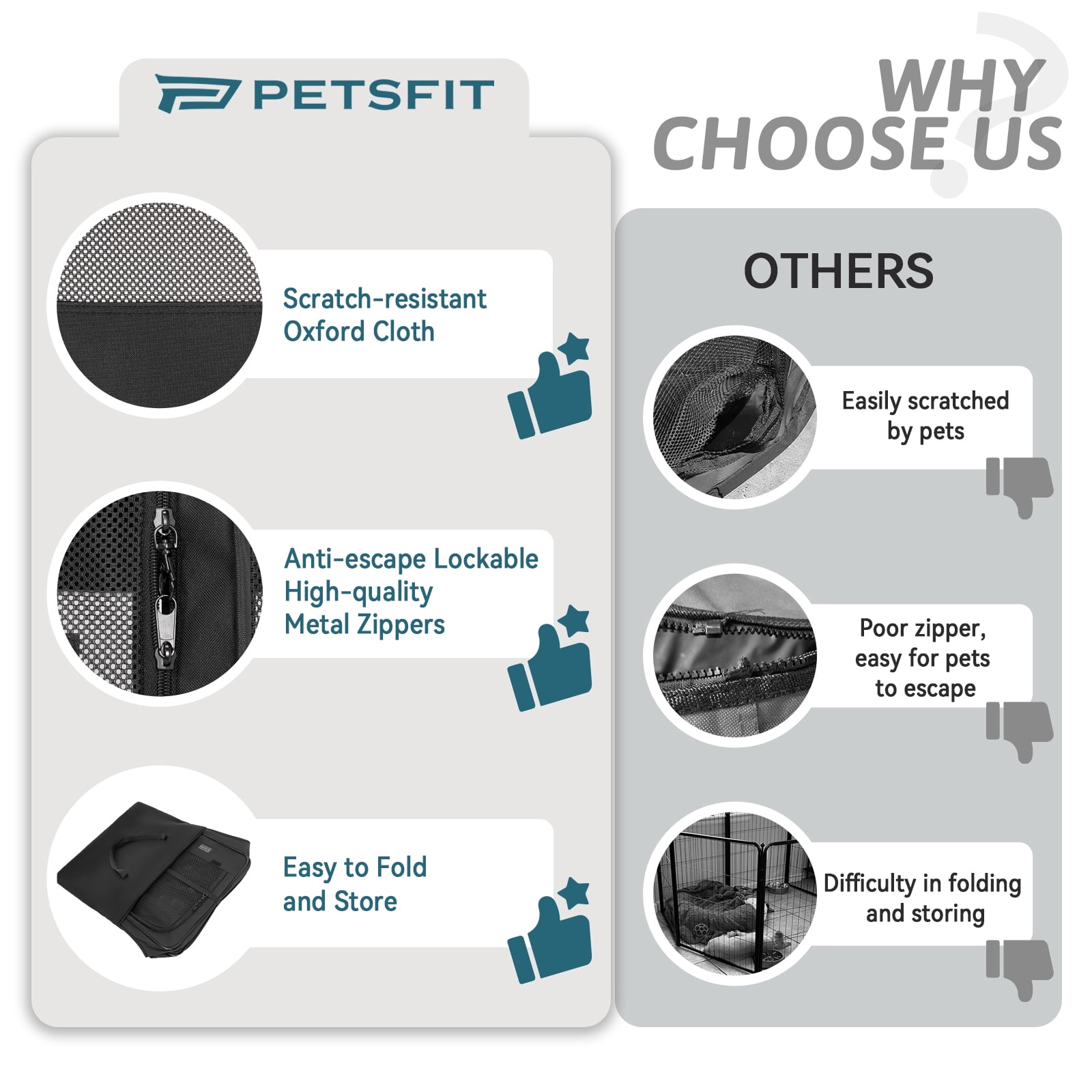 PETSFIT Portable Dog Playpen,36" Dog Play Pen Indoors with Removable Waterproof Mat & Zippered Roof | RV, Camping, Travel Dog Pen | Whelping & Cat Observation Space