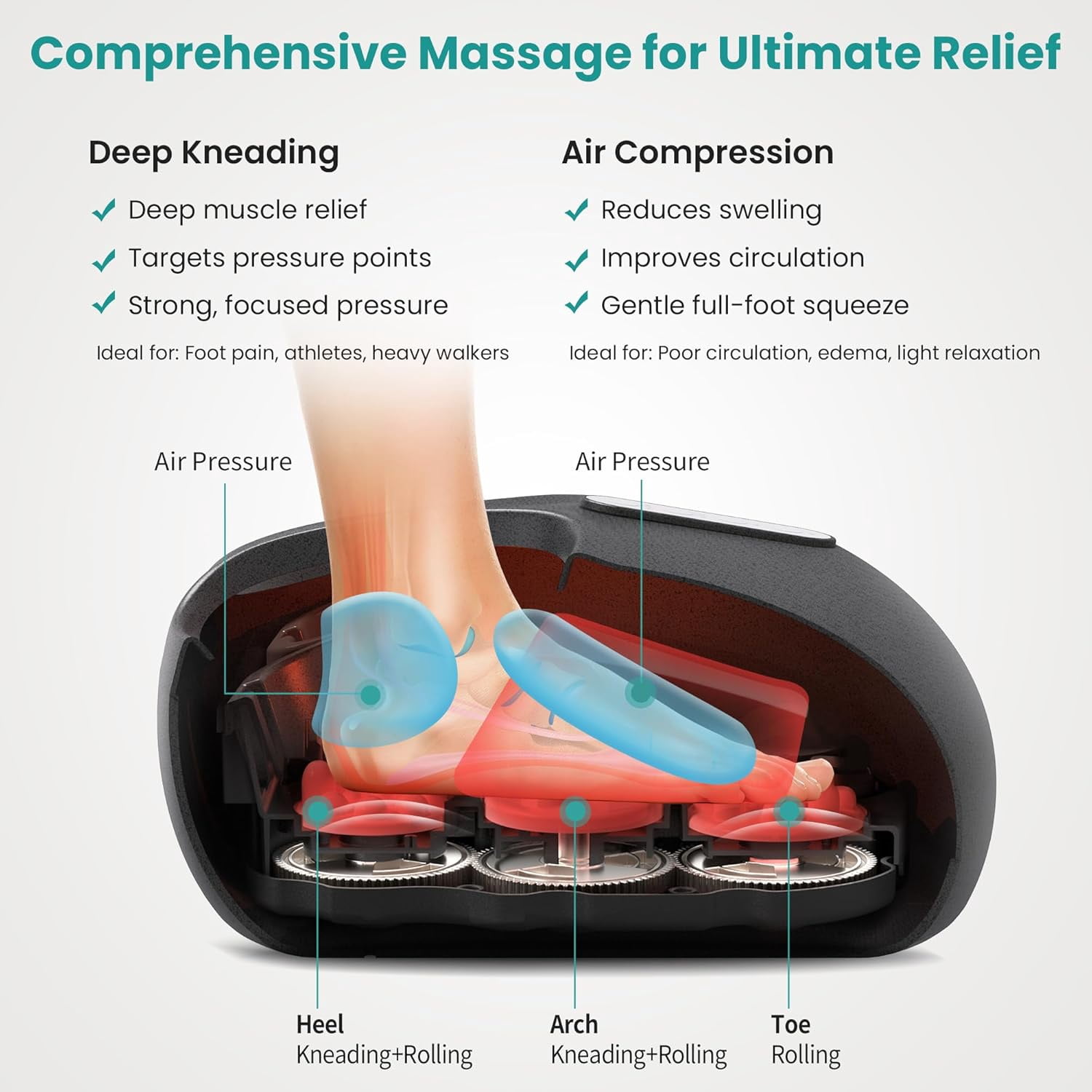 Nekteck Shiatsu Foot Massager, Deep Kneading Foot Massager with Heat & Air Compression, FSA/HSA, Feet Massage Machine for Neuropathy, Blood Circulation, Plantar Fasciitis Relief, Gifts for Her/Him