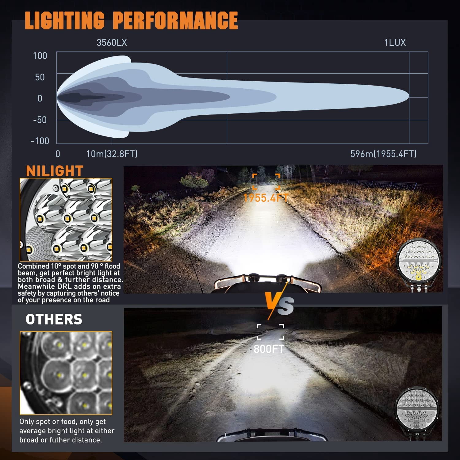 Nilight 9 Inch Round Offroad LED Driving Lights with DRL 2PCS 140W 15560LM IP68 Spot Flood Combo Work Light with 12AWG DT Connector Wiring Harness Kit for 4x4 Jeep Truck ATV UTV SUV, 5 Year Warranty
