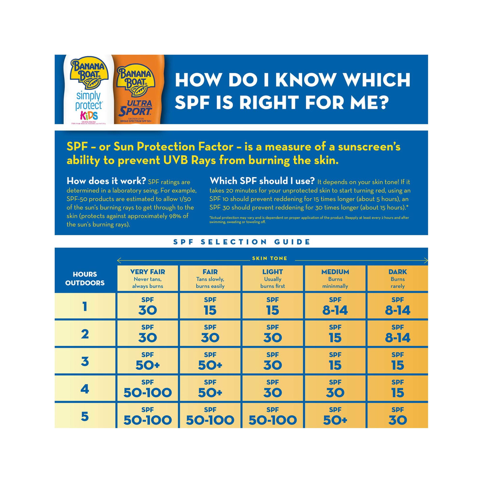 Banana Boat Sport Ultra, Reef Friendly, Broad Spectrum Sunscreen Spray, SPF 50 (Pack of 12)