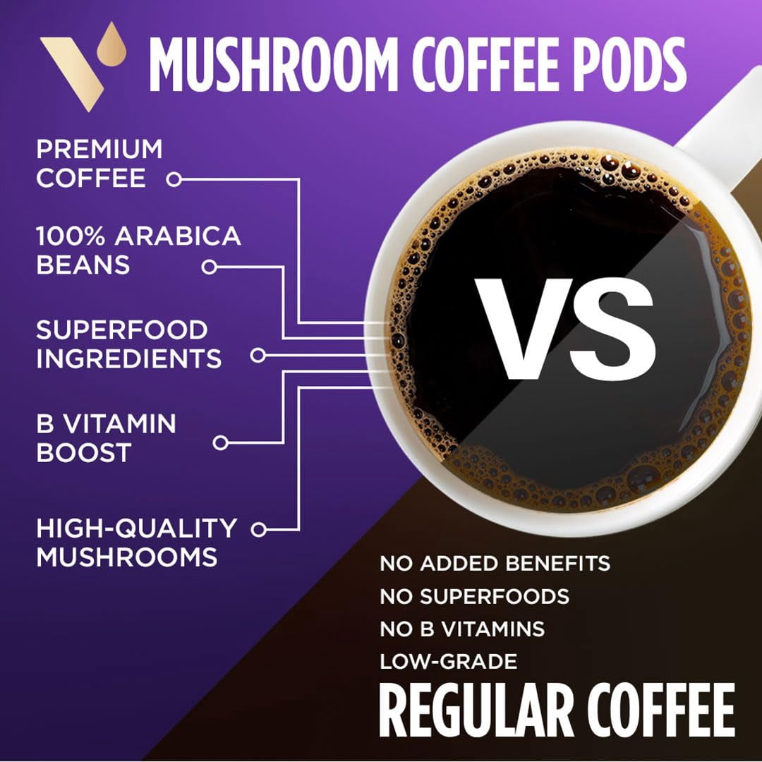 VitaCup Mushroom Coffee Pods, Boost Focus & Immunity w/Lions Mane, Chaga, B Vitamins, D3 for Memory & Clarity, Medium Roast, Single Serve Pod Compatible w/Keurig K-Cup Brewers,32 Ct