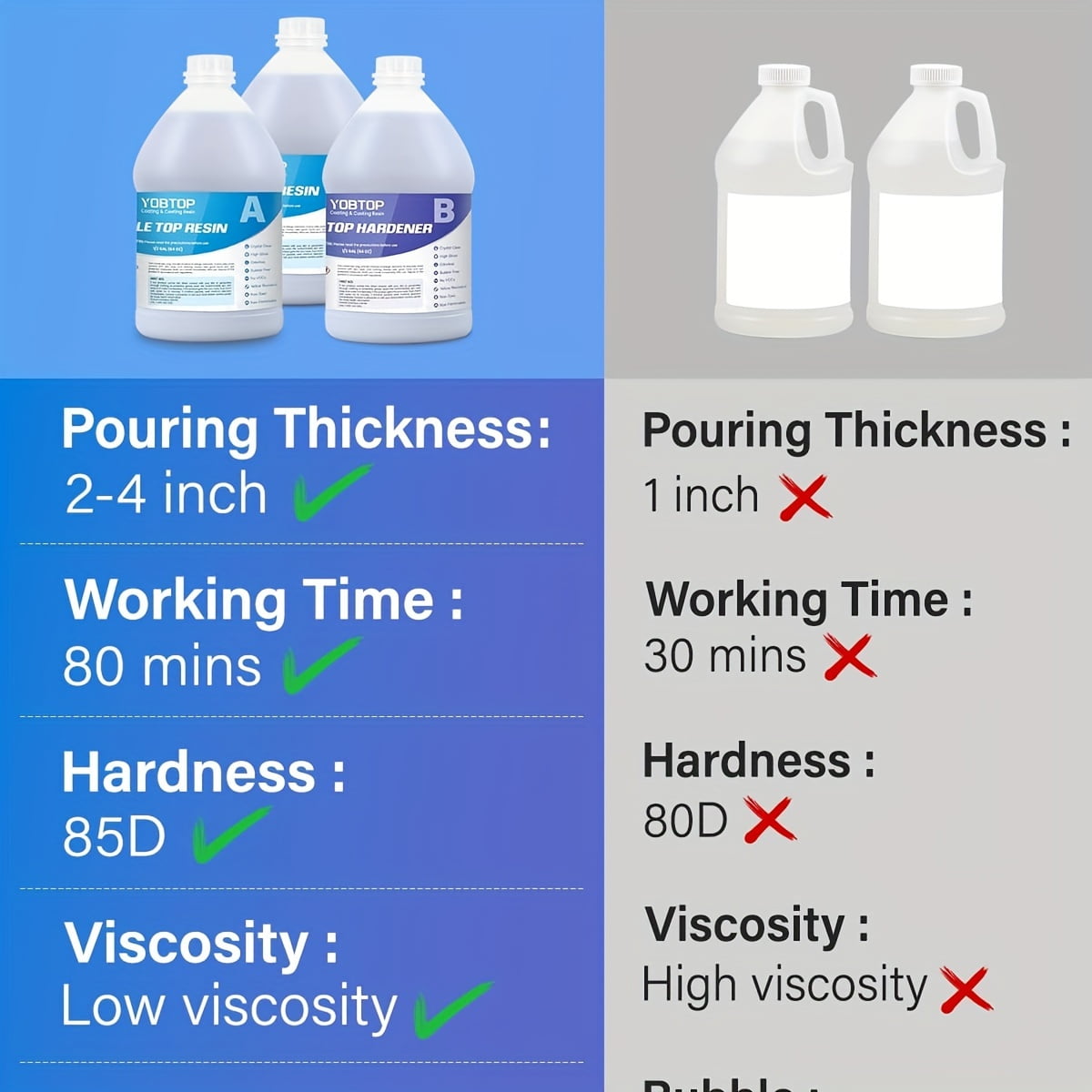 YOBTOP 1.5 Gallon Deep Pour Epoxy Resin Kit, 2"-4" Deep Pour Epoxy with Crystal Clear Bubble Free Self Leveling 2:1 Clear Epoxy Resin for DIY River Tables Wood Filler Flower Preservation Food Grade