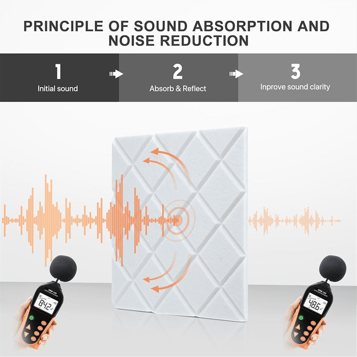12Pack Acoustic Panels with Self-Adhesive, 12x12x0.4In Sound Proof Foam Panels, Sound Absorbing Tile for Walls White