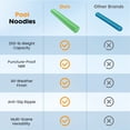 thumbnail image 5 of SWEETCRISPY Ultra Durable NBR Closed Cell Foam Pool Swim Noodles - Corrosion Resistant Swim Bar for Beach Pool Waterpark, Green, 5 of 9