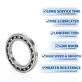thumbnail image 5 of Unique Bargains 16019 Deep Groove Ball Bearings 95x145x16mm 1 Pc Lubricated Bearings Scooter Skateboard Wheel, 5 of 6