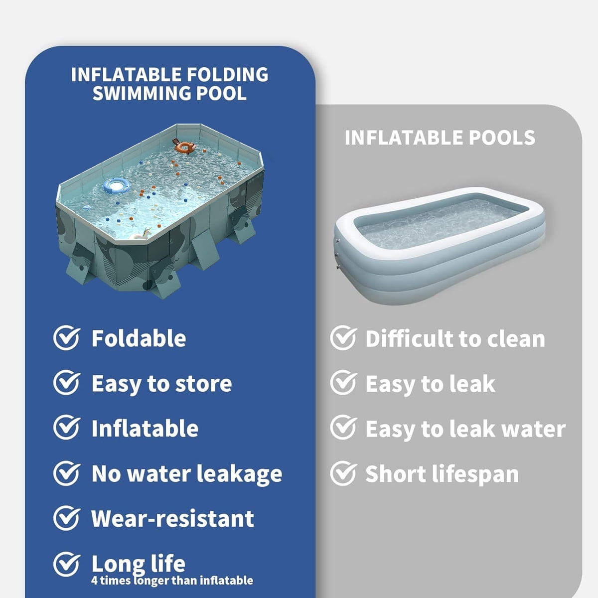 LUOLUO Foldable Swimming Pool, Large Non-inflatable Adults Kids Outdoor Pools, with Fix Patches & Stable Triangular Braces, Green, (101" x 66" x 20")
