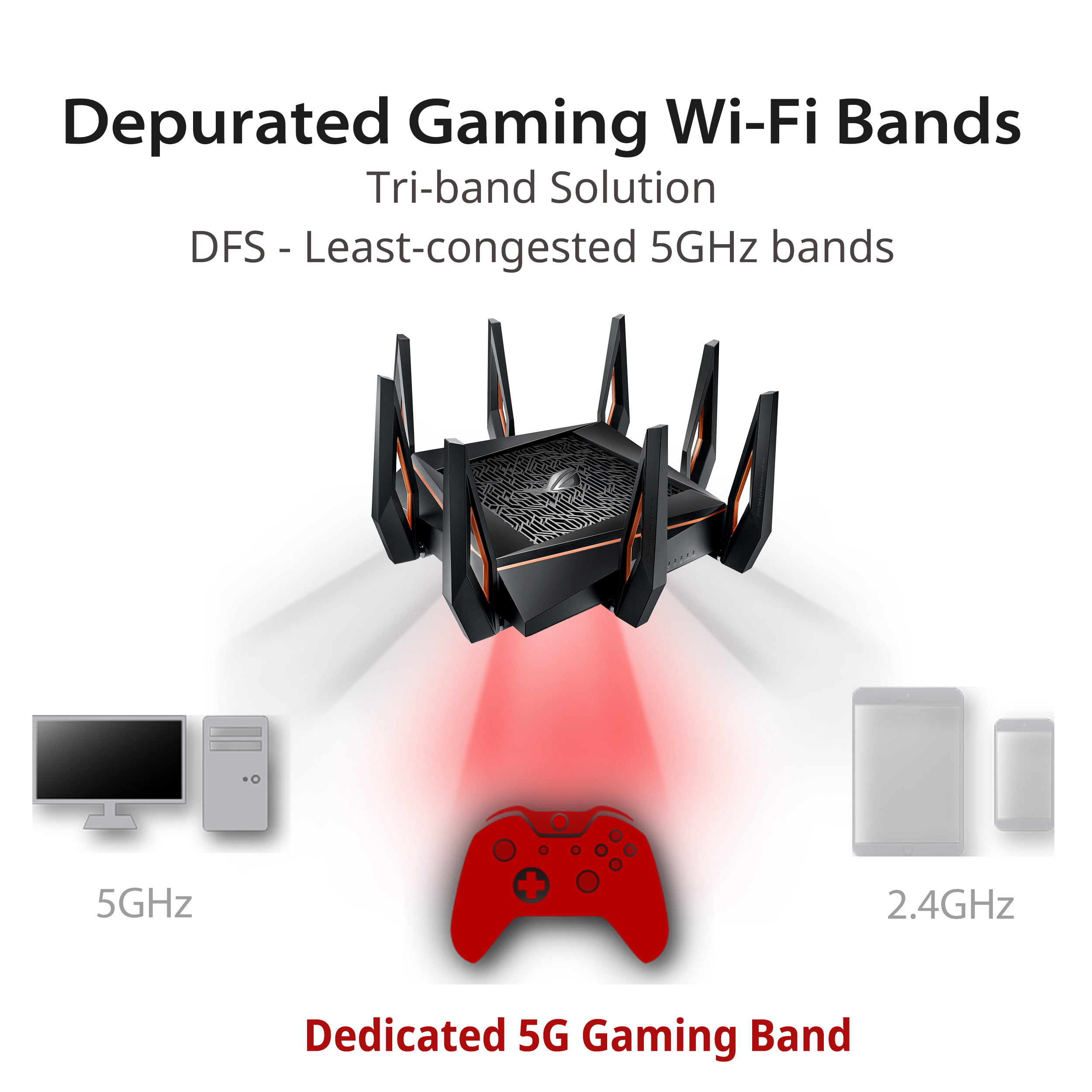 ASUS ROG Rapture GT AX AX Tri band  Gigabit WiFi Router,  AiProtection Lifetime Security by Trend Micro, AiMesh compatible for Mesh  Wi Fi