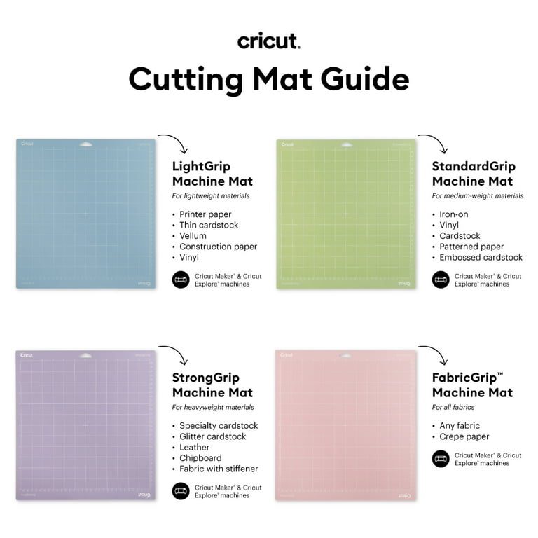  Cricut FabricGrip Adhesive Cutting Mat 12x24, High Density  Fabric Craft Cutting Mat, Made of Material to Withstand Increased Pressure.  Use For Cricut Explore Air 2/Cricut Maker, (3 CT)