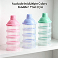 thumbnail image 5 of ACDANC 2026 New Baby Milk Powder Formula Dispenser,4 Layers Multi-Function Portable Formula Container for Travel for Baby,Infant,Toddler,Outdoor,Home, 5 of 7