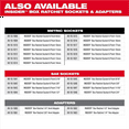 thumbnail image 6 of Milwaukee, M12 FUEL INSIDER Box Ratchet, 15.2 inches, 6 of 12