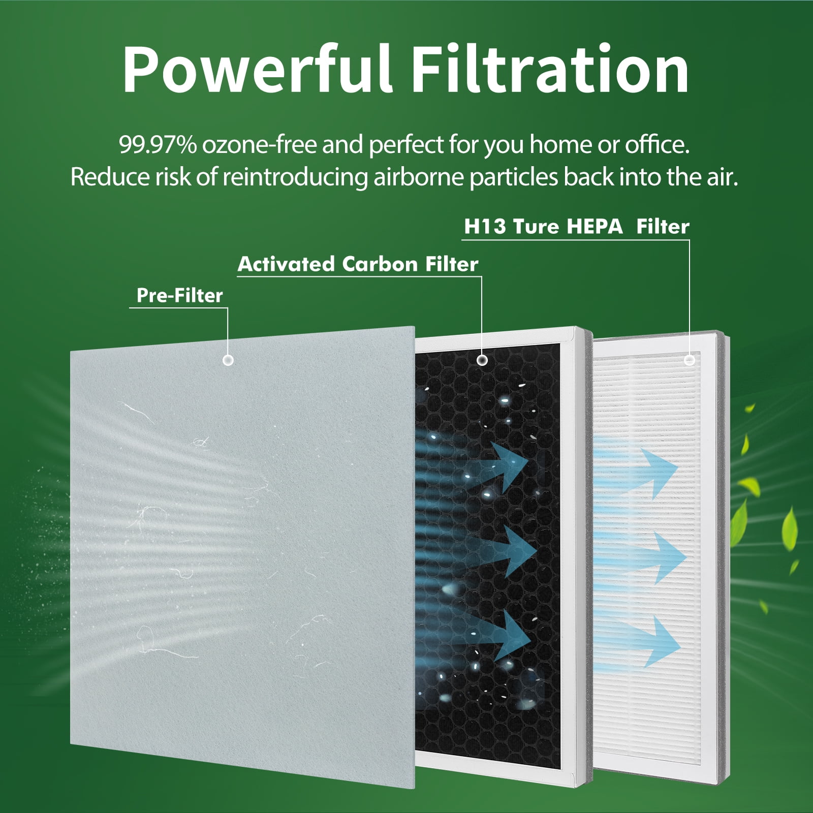 FFAC 2+4 Pack Vital 100 Replacements Filter for LEVOIT Vital 100 Air Purifier, Vital 100-RF