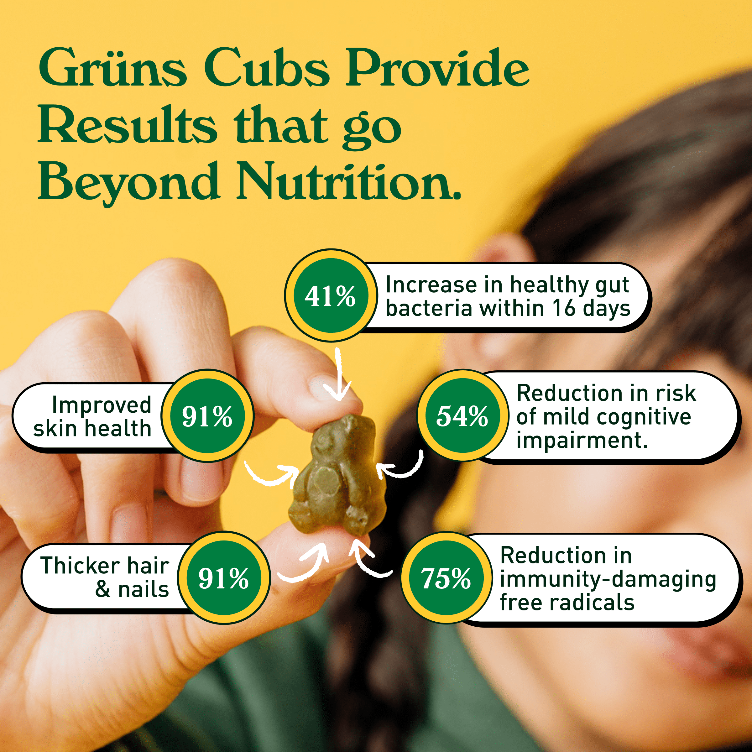 (2 pack) Grüns Kids Superfood Greens Gummies, Made with 60 Organic Ingredients, 20+ Vitamins & Minerals, Prebiotics, Adapotgens, Spirulina & Chlorella, Ages 2+, 12 Servings