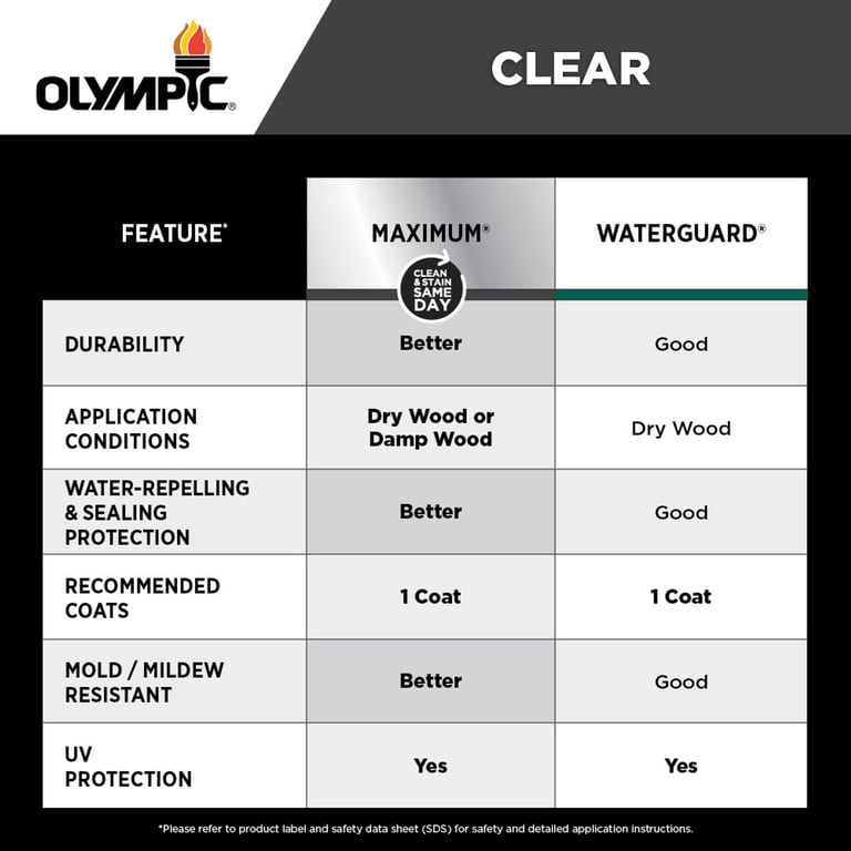 Olympic Waterguard Clear Exterior Wood Sealer Spray, 12 oz photo 2