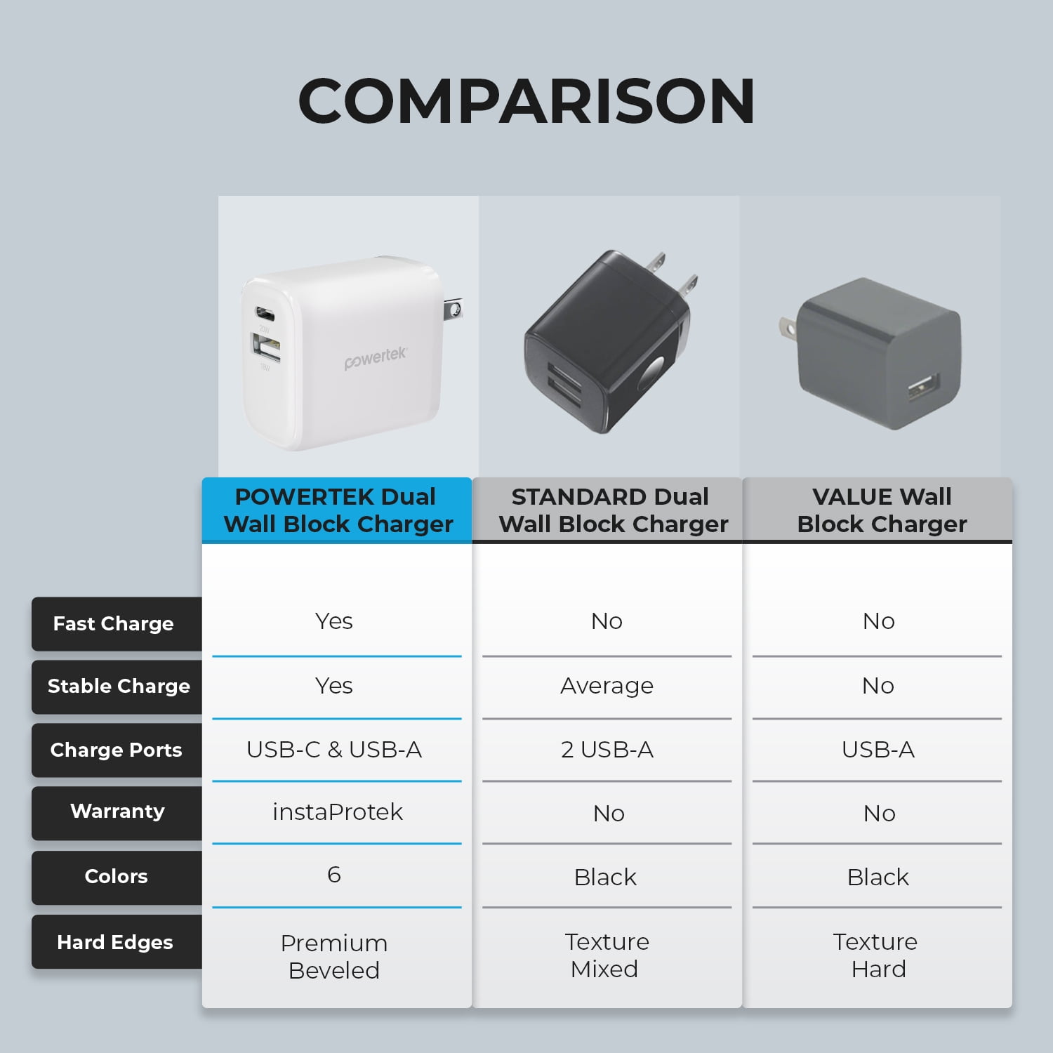 Liquipel Powertek Pastel Velvet 20W Combo Wall Charger - White