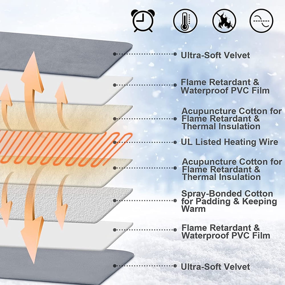 Heated Dog Bed, 2-Sizes Pet Heating Pad Electric Blanket Waterproof Mat Warmer Washable for Dog Cat, 26 * 20 Inch
