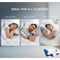 thumbnail image 3 of Pillow, Cervical Pillow, Neck Pillow for Sleeping, Pillow for Neck Pain Relief, 15° Concave for Pain Relief, Odorless, Pressure-Relieving Memory Foam, Orthopedic Pillow for All Sleepers (Black), 3 of 7