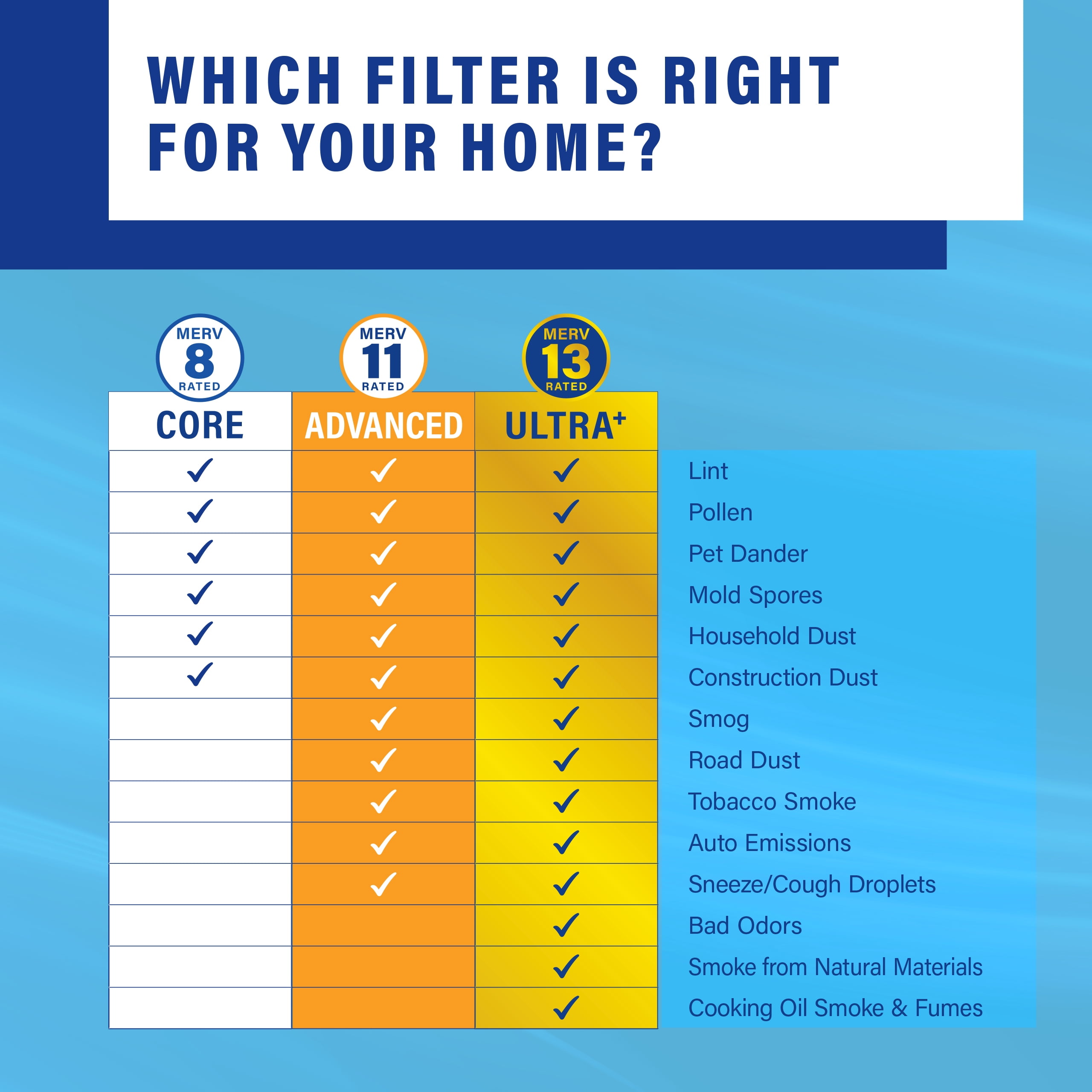 PUREFLOW Home Air Filter MERV 11, 21.5x24x1 Furnace Filter, 4 Layer High Efficiency Filtration for Dust, Smoke, Fumes, Pollutants (4-Pack)