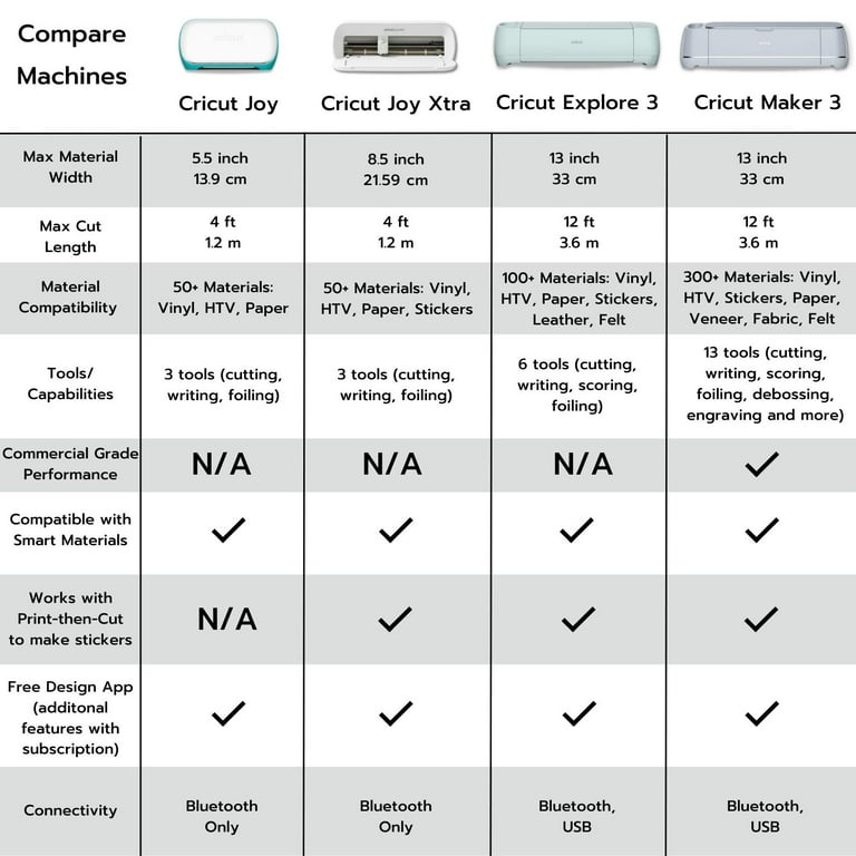 Cricut Maker 3 Craft Cutting Machine with 12ft and 3ft Smart Vinyl