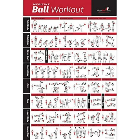 NewMe Fitness Medicine Ball Workout Poster Laminated :: Illustrated Guide with 40 Body Sculpting & Strengthening Exercises :: Great for Home or Gym, for Men & Women, 20 x