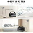 thumbnail image 3 of GRECELL Portable Power Station 300W, 230Wh LiFePO4 Battery Backup 1.5 Hour Fast Charging with 100W USB-C PD Output, Solar Generator for Home Outage Camping, 3 of 9